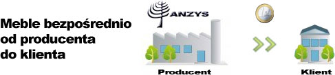 Ścieżka sprzedaży mebli od producenta do klienta Ścieżka sprzedaży mebli od producenta do klienta